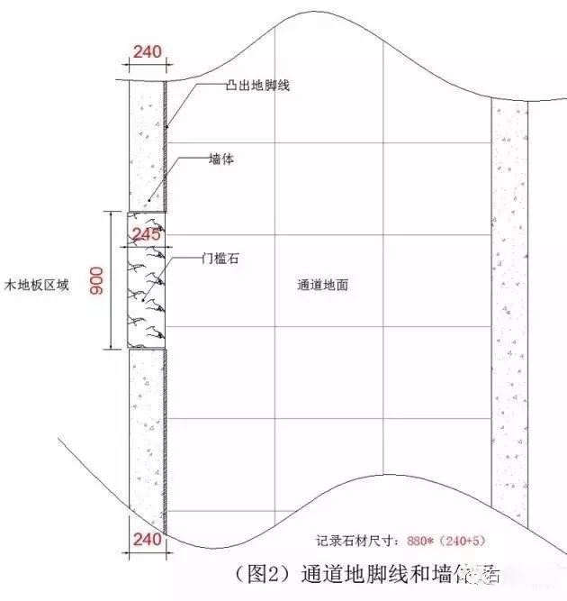 兰州大理石、花岗岩