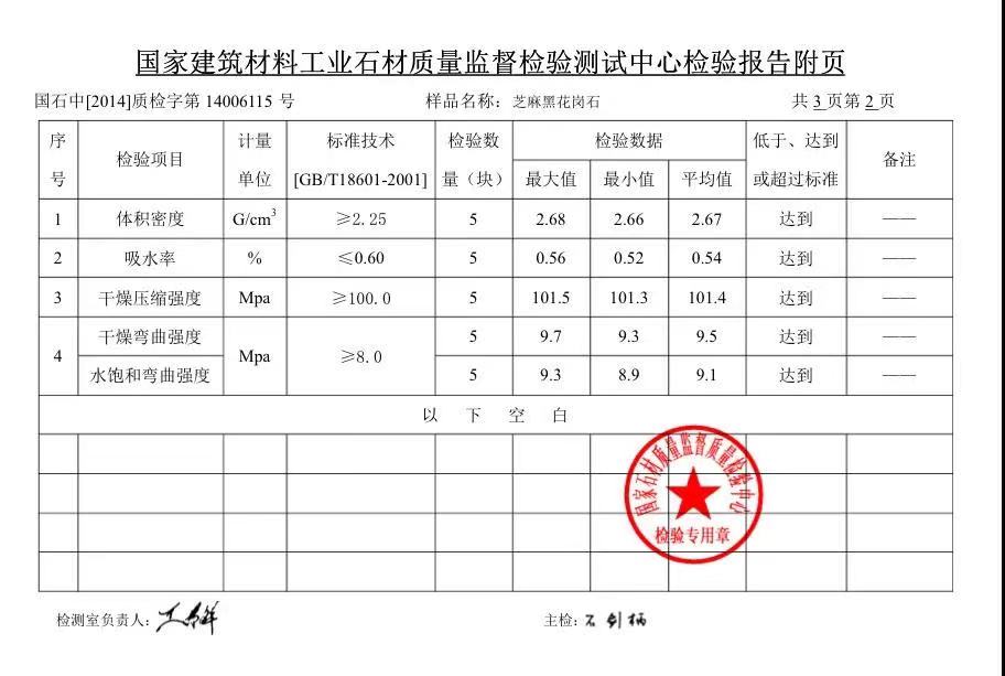 甘肃兰州大理石 花岗岩 人造石 路道牙 路沿石 石球  桥栏杆生产批发厂家